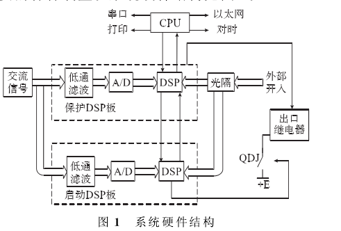 PCS-915母線保護裝置