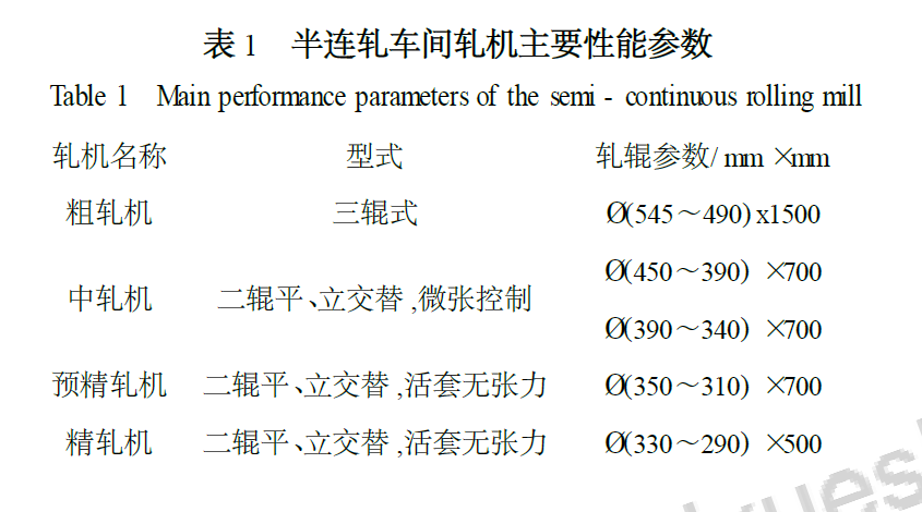 中空鋼