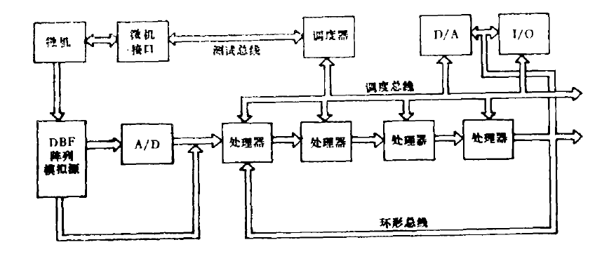 並行處理器