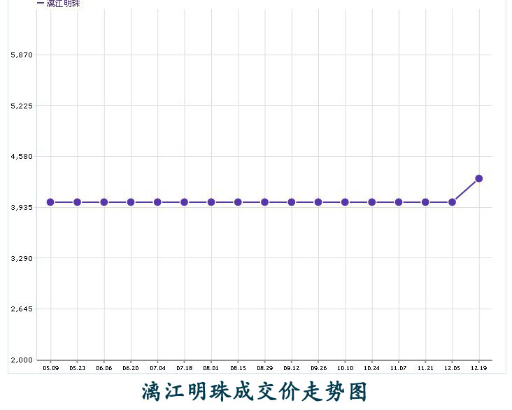 灕江明珠