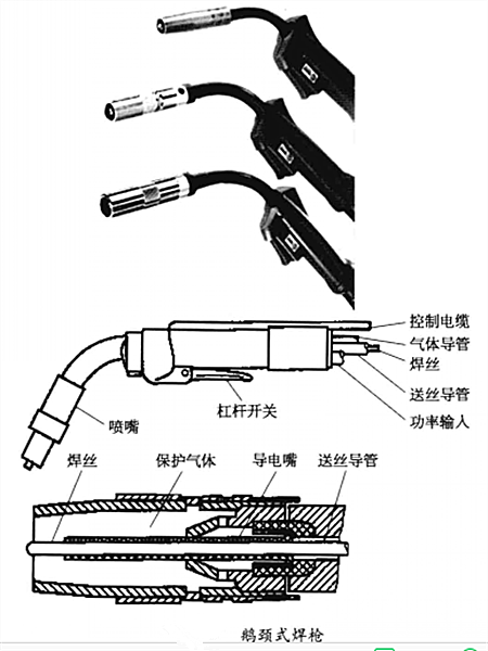 鵝頸式焊槍