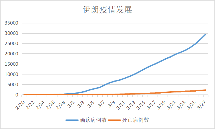 2020年境外新冠肺炎疫情發展實錄