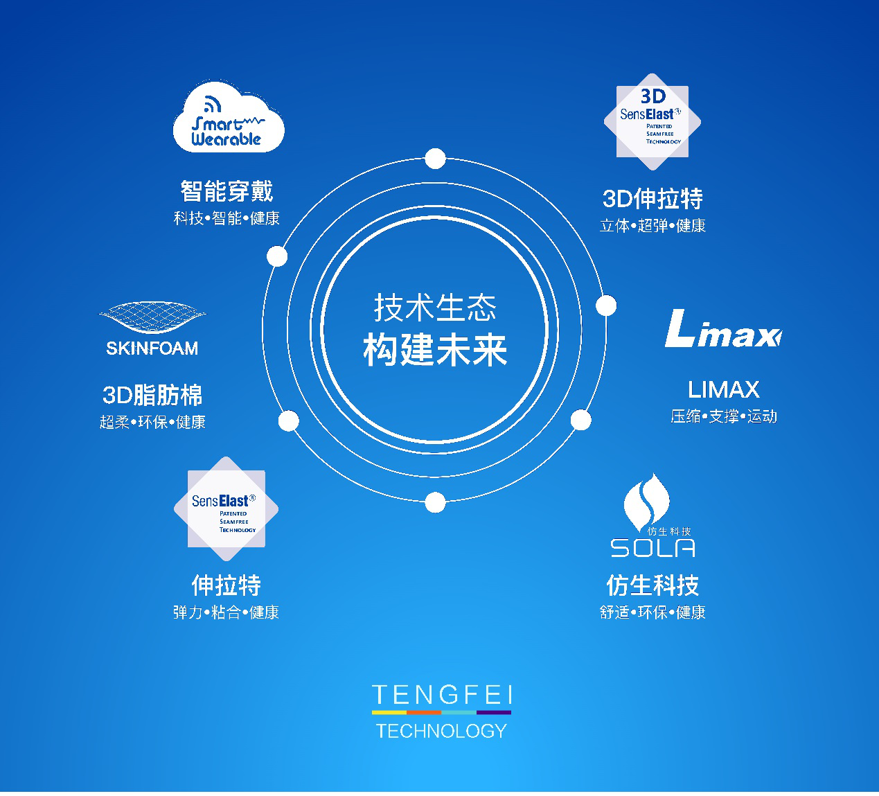 騰飛科技股份有限公司