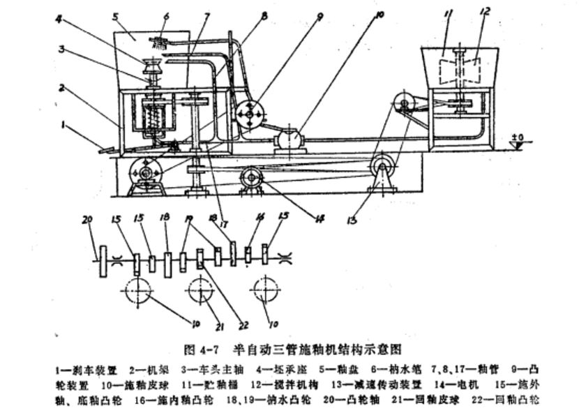 三管施釉機