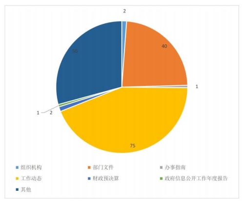 肇慶市商務局2017年政府信息公開工作年度報告