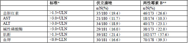 伏立康唑片