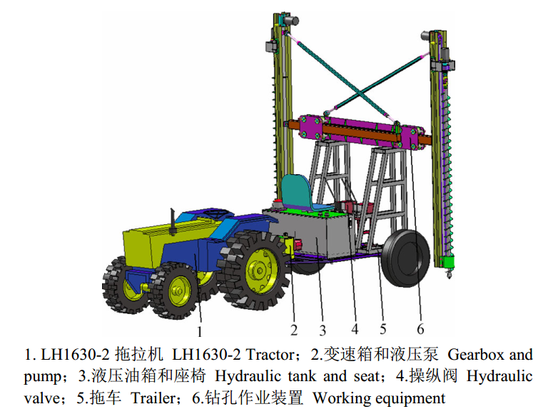 圖2.牽引式鑽孔機示意圖