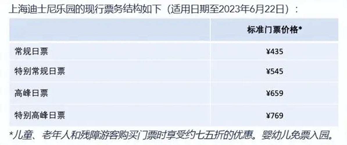 上海迪士尼樂園