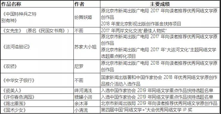 北京磨鐵文化集團股份有限公司