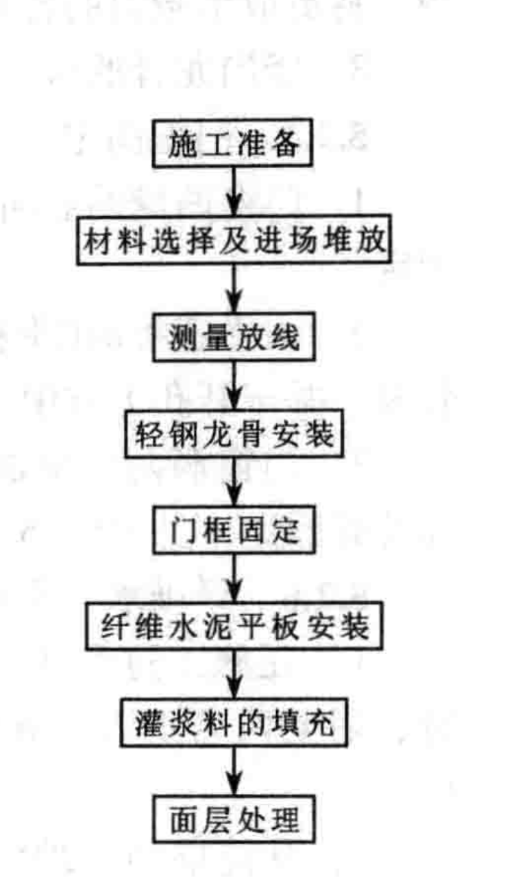 高密度纖維水泥平板輕質灌漿牆施工工法