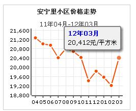 安寧里小區