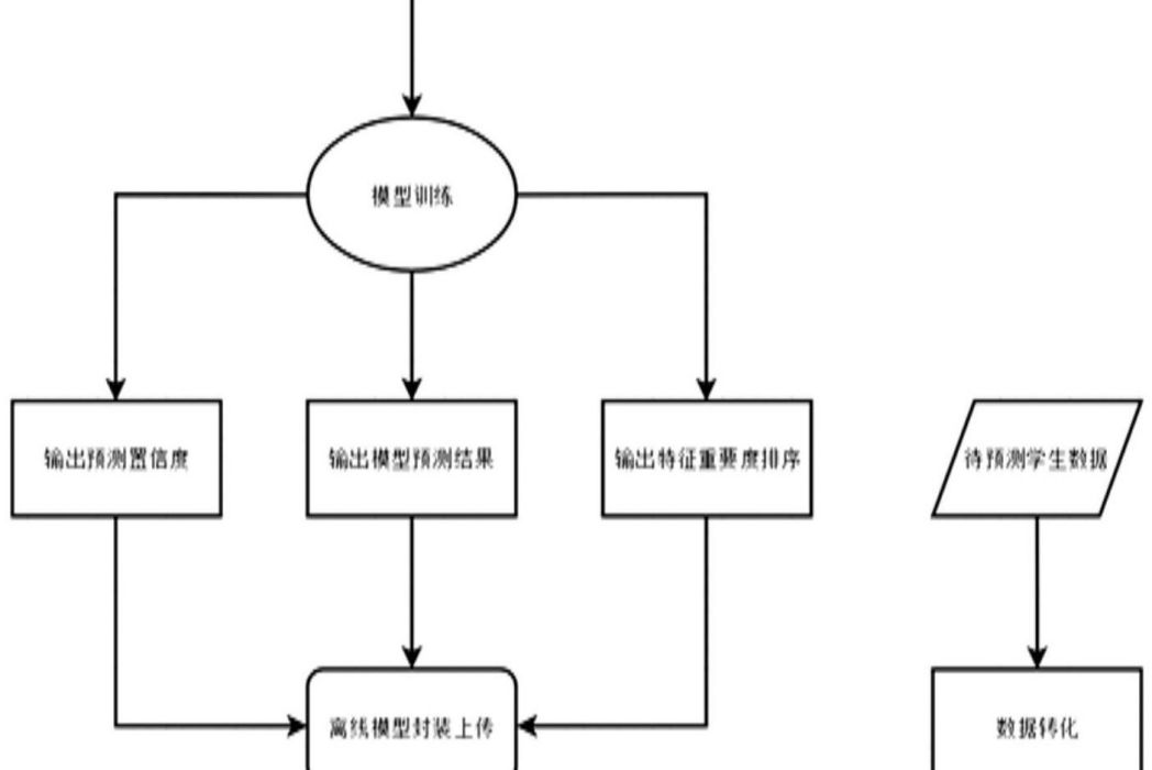 引入教師教學風格的多維度預測學生成績的方法