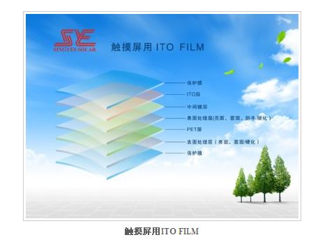 觸控螢幕用ITO FILM