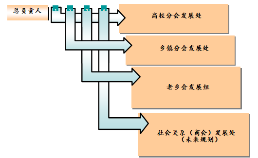 沿河縣大學生聯合會分會團