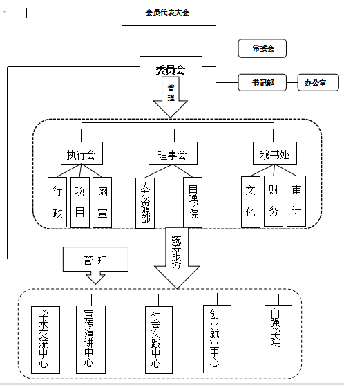 盤縣二中自強學會