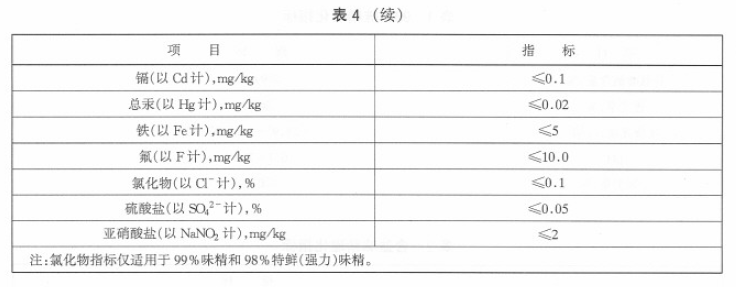 綠色食品：味素