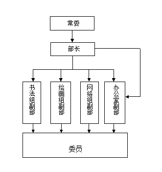 江西財經大學工商管理學院分團委宣傳部