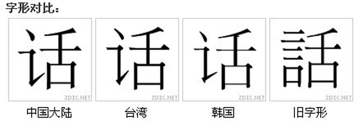 字形對比