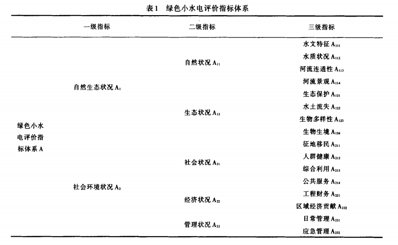 綠色小水電綜合評價