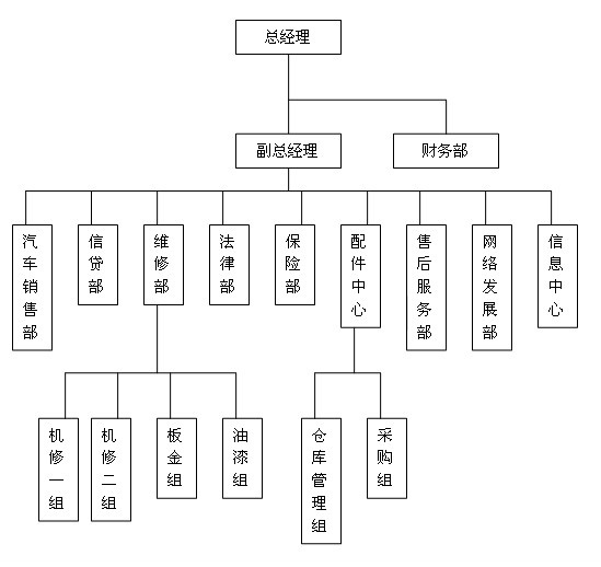 北京北方星貿汽車銷售服務有限公司