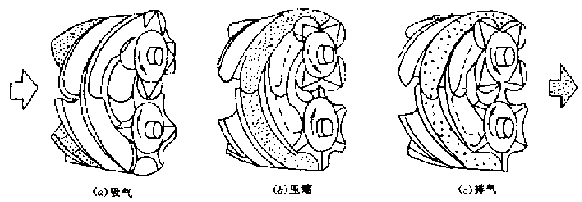 氣動自動控制