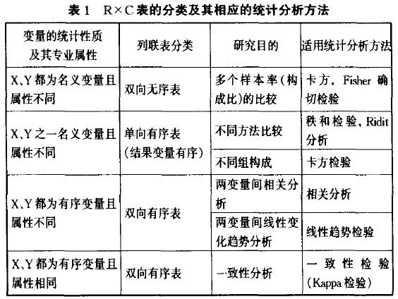 統計方法