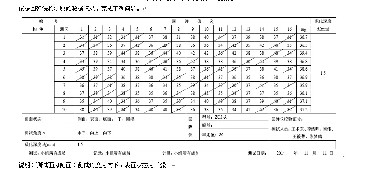 混凝土強度推定值