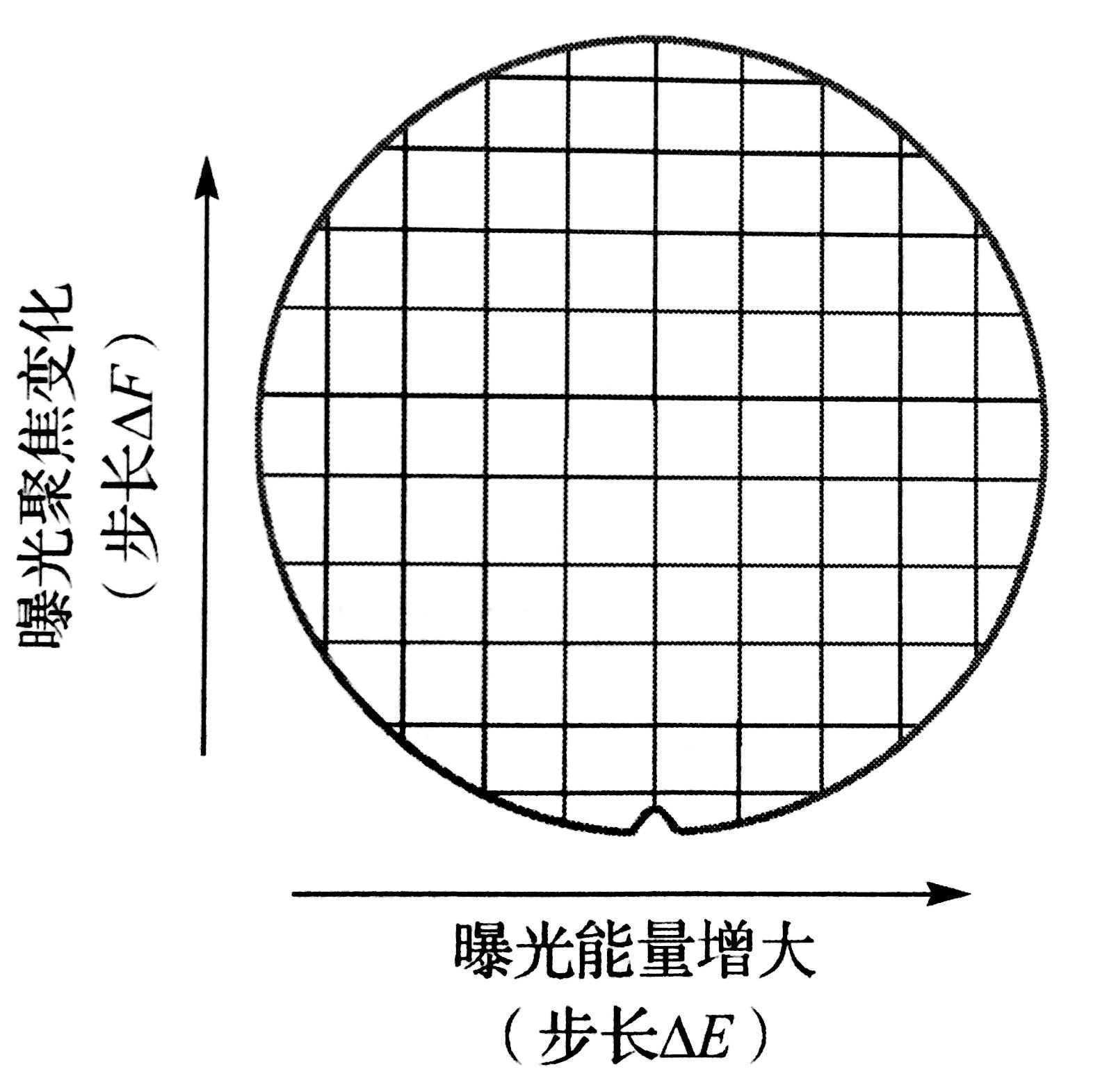 焦距能量矩陣