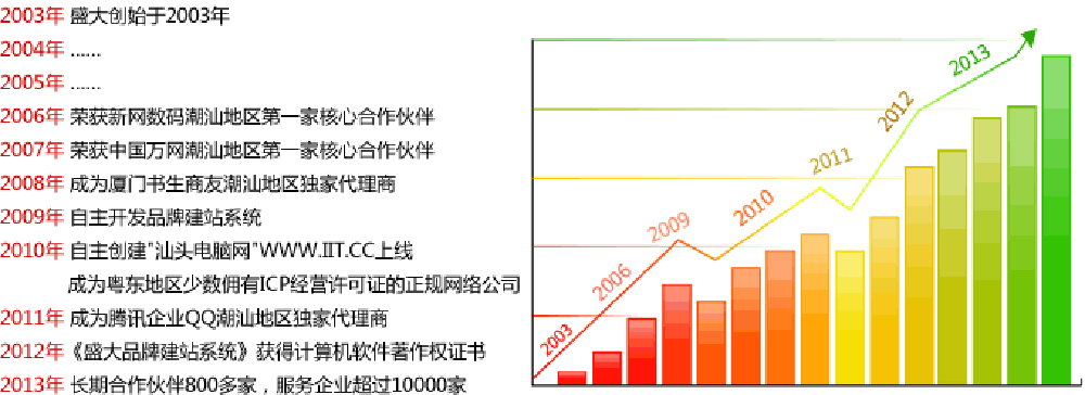 汕頭市盛大文化傳播有限公司