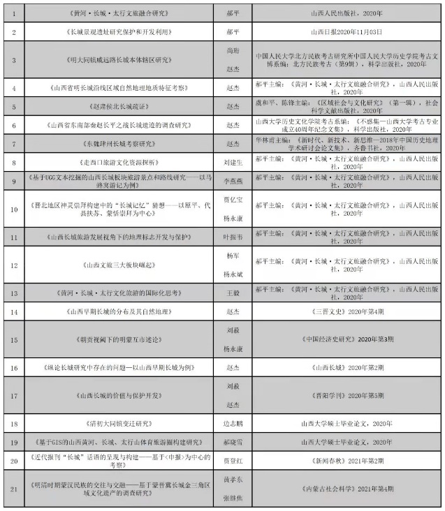 山西長城文化生態研究院