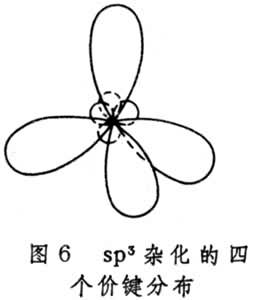 有機化學結構理論