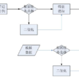 遙感圖像識別