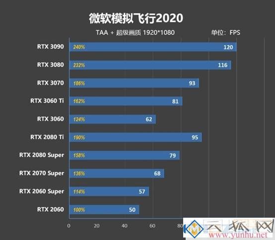 微軟模擬飛行2020