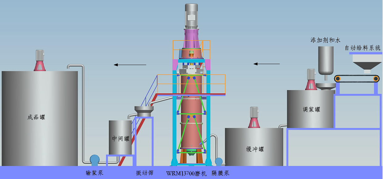 攪拌磨機最新生產工藝