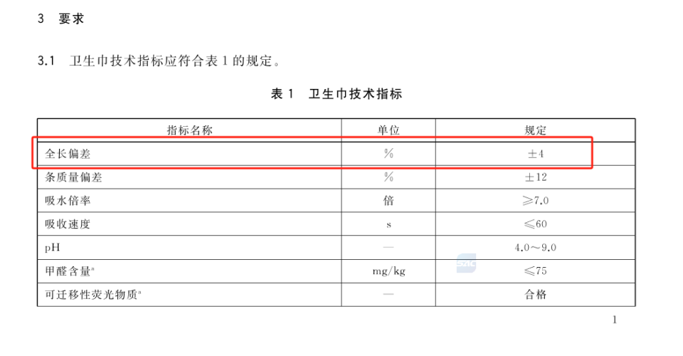 11·7衛生棉長度被曝“缺斤少兩”事件