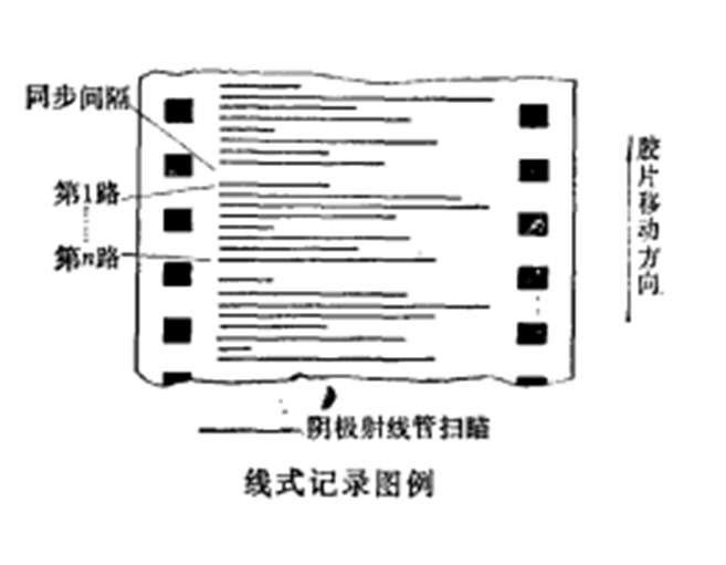 線式記錄圖例