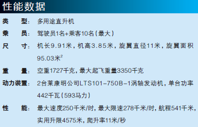 BK117直升機參考數據