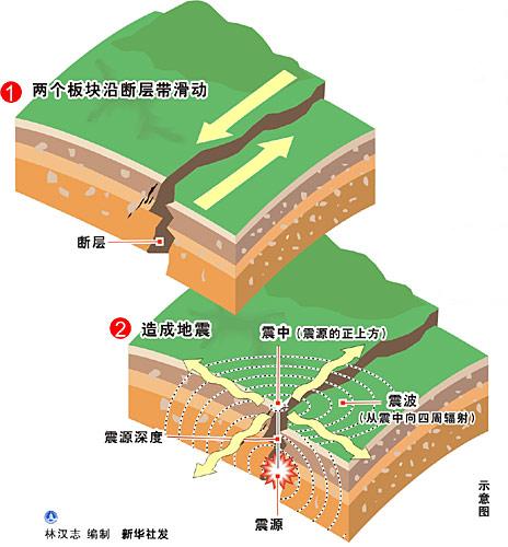 地震(自然現象)