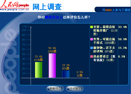 網路發言人