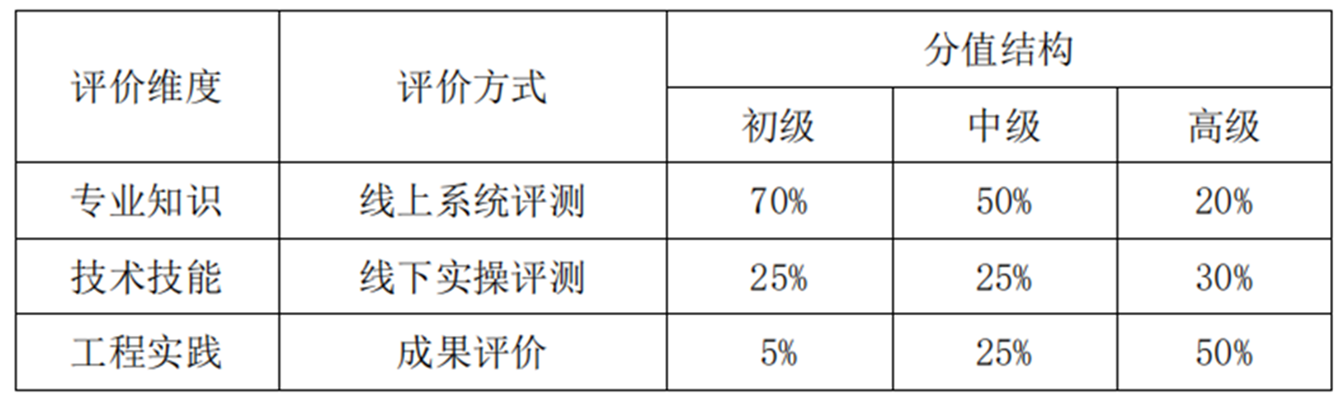 服飾裝飾工藝設計師證書