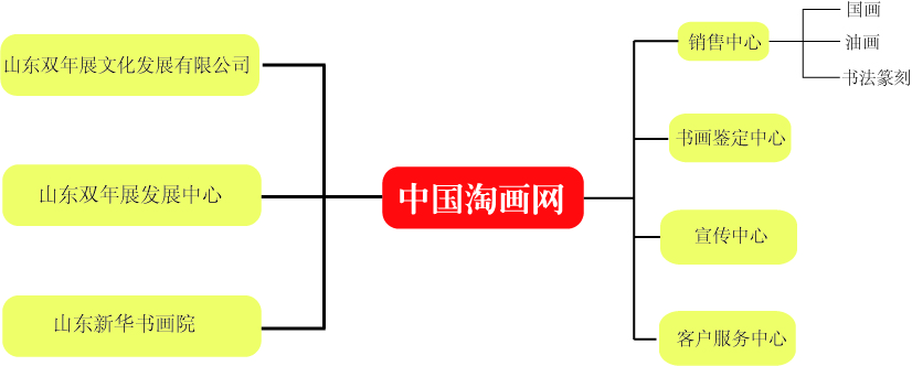 中國淘畫網