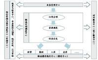 智遠SSERP移動化倉儲物流