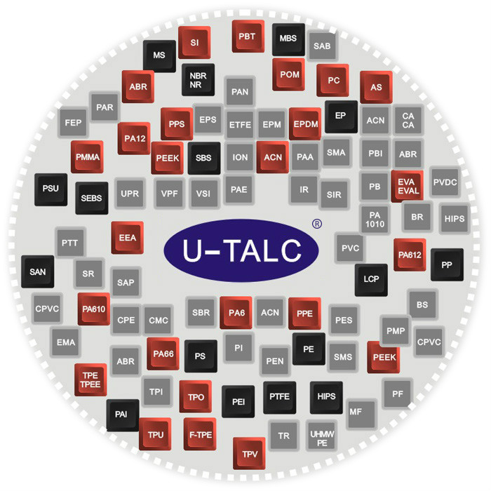 u-talc套用