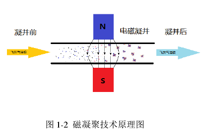 凝聚(漢語辭彙)