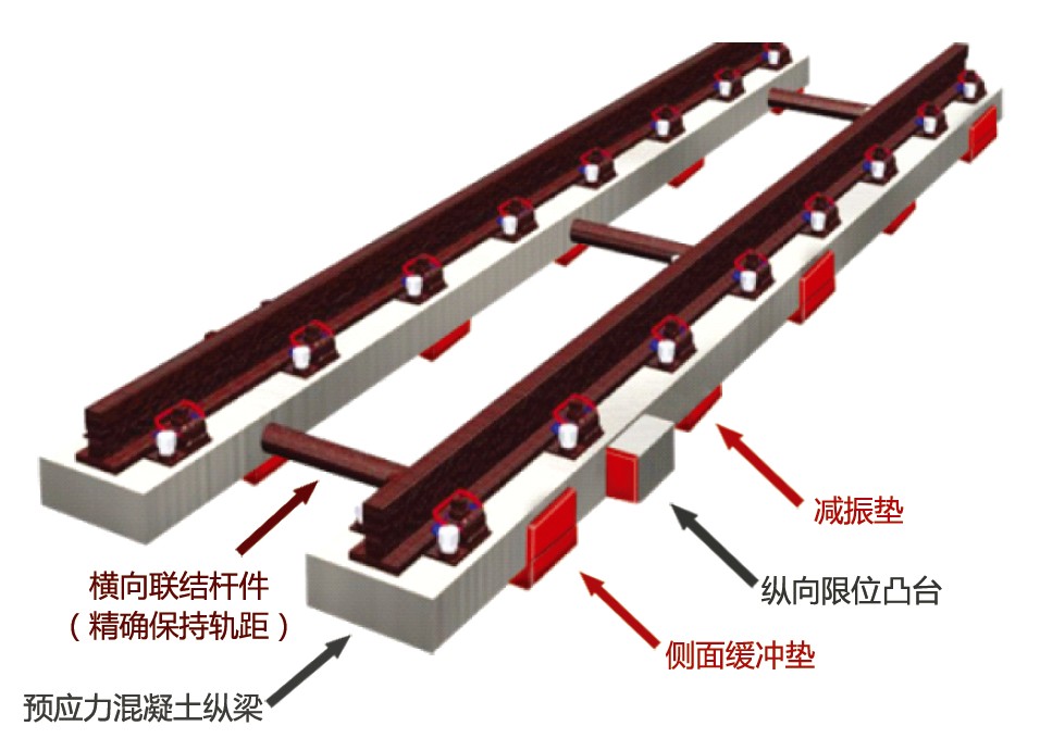 梯形軌枕