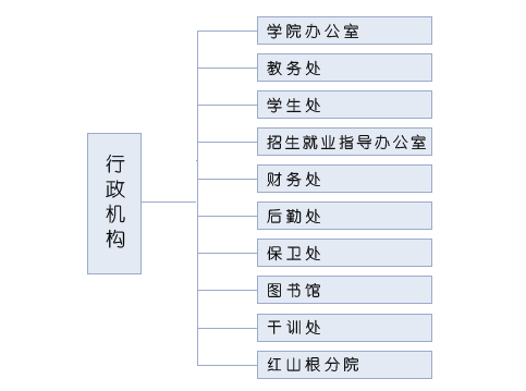 蘭州教育學院