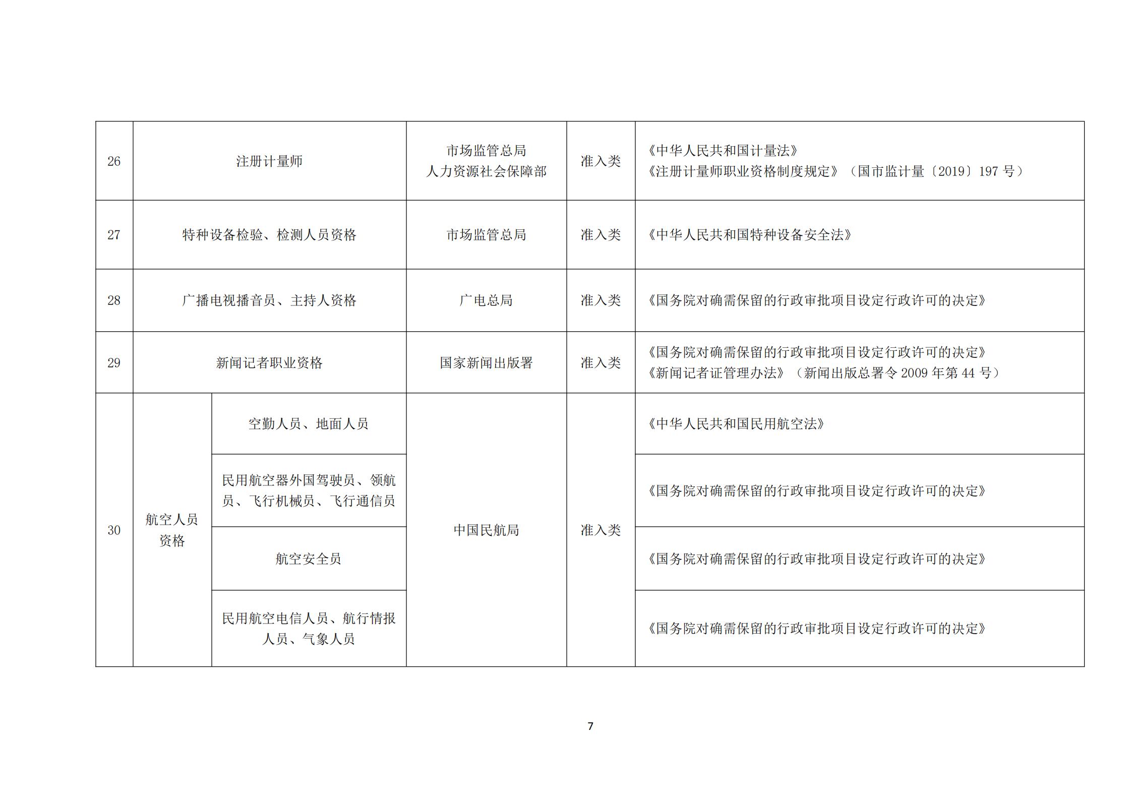 國家職業資格目錄