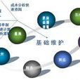 J-MRP生產管理系統