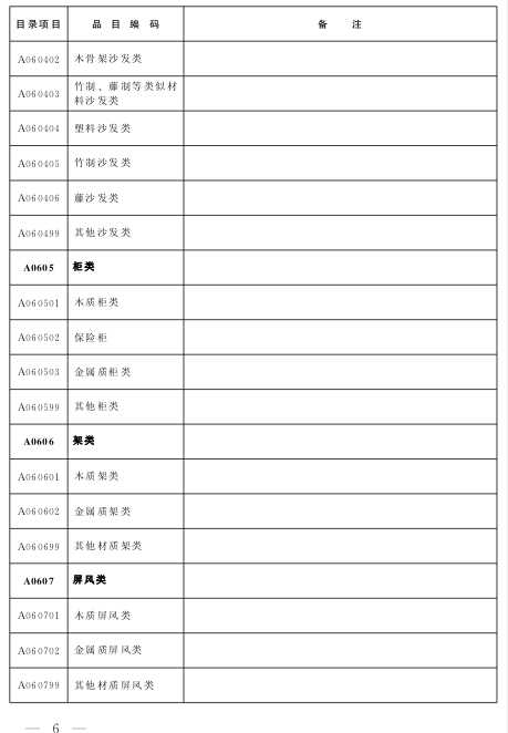 2016年湖北省政府採購目錄及採購限額標準