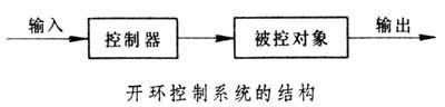 開環控制系統的結構